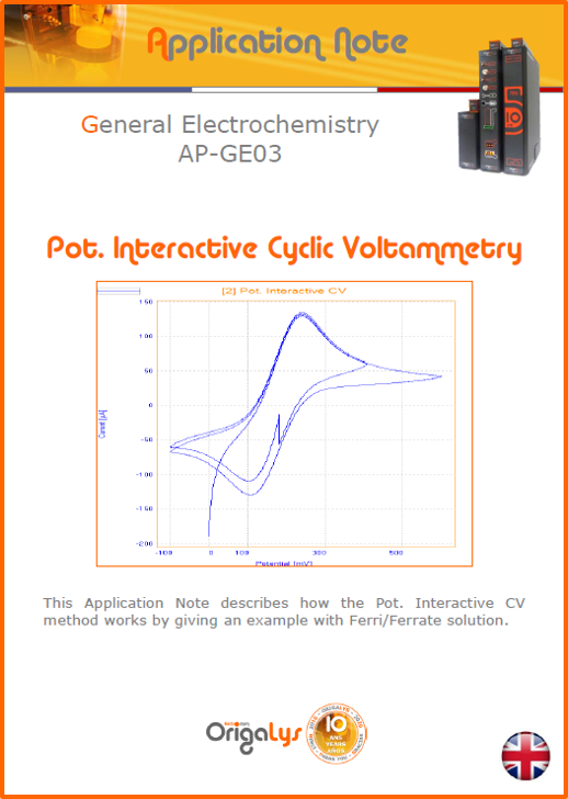 interactive cyclic voltammetry