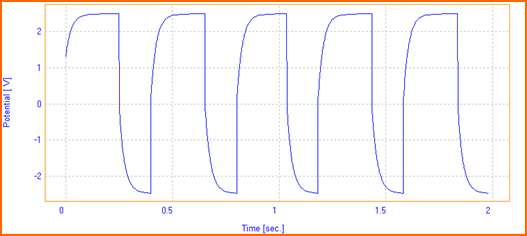 GCDC Battery Study